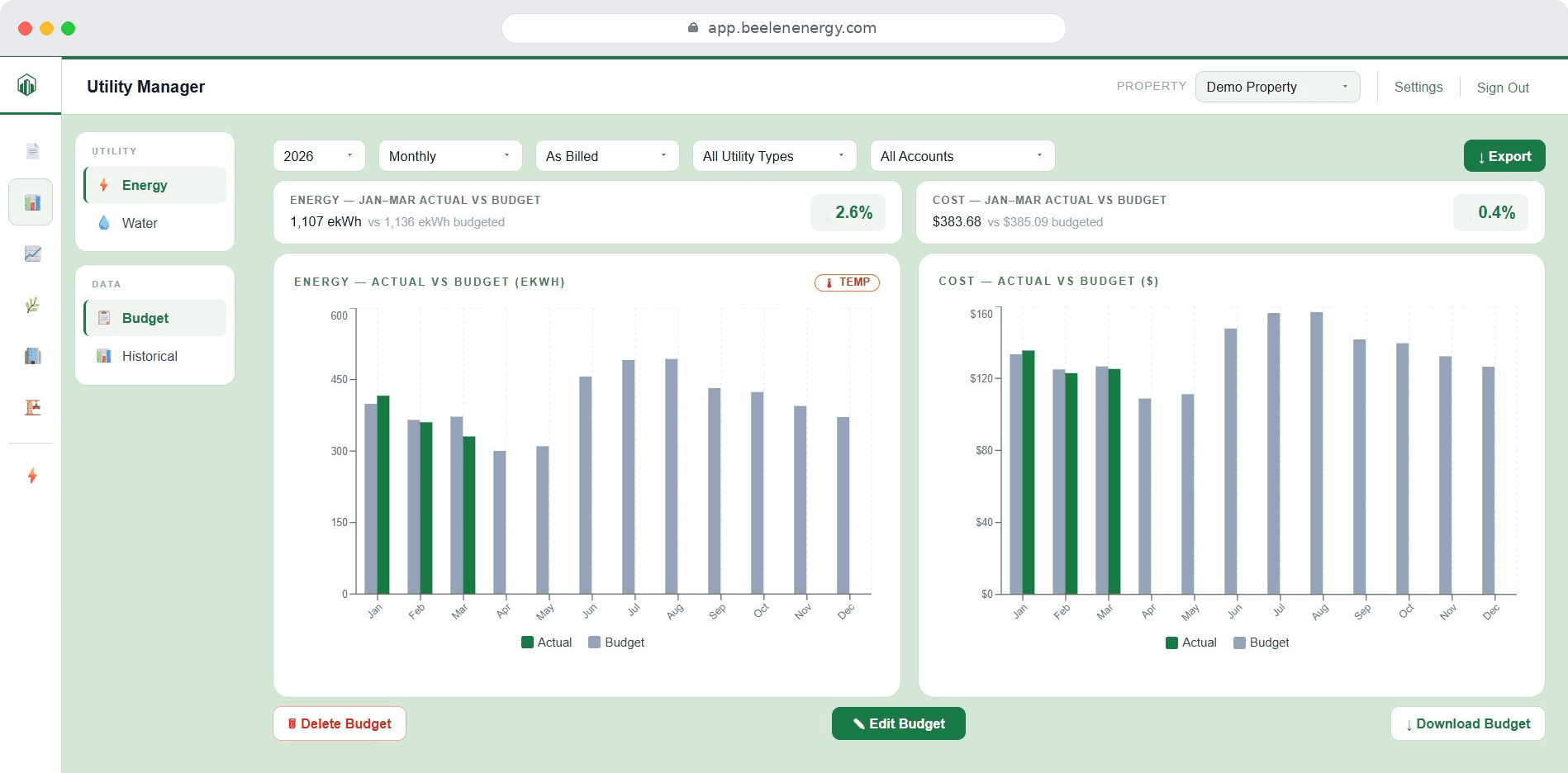UtiliteeWare Utility Manager dashboard showing energy and cost tracking against budget